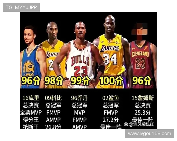 勒布朗与奥尼尔的巅峰对决：谁才是NBA历史最佳大前锋之争