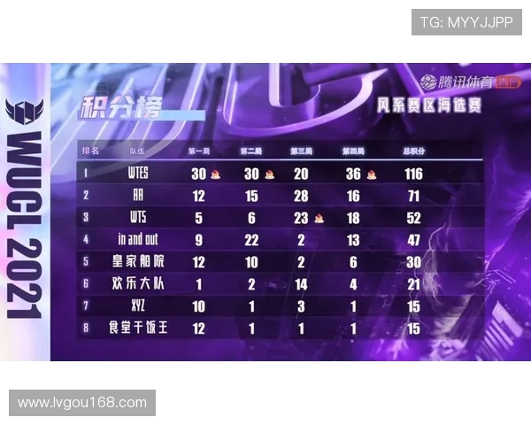 和平精英团队协作排行榜揭晓TES战队荣登第八名引发热议