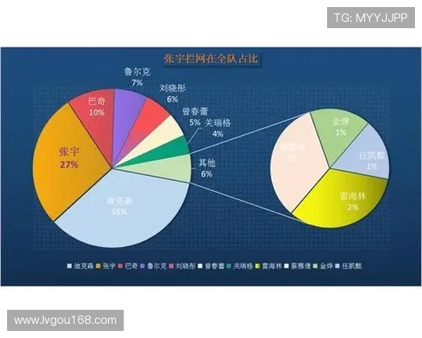 成都排球队在世界杯中的个人能力展现与战术配合分析